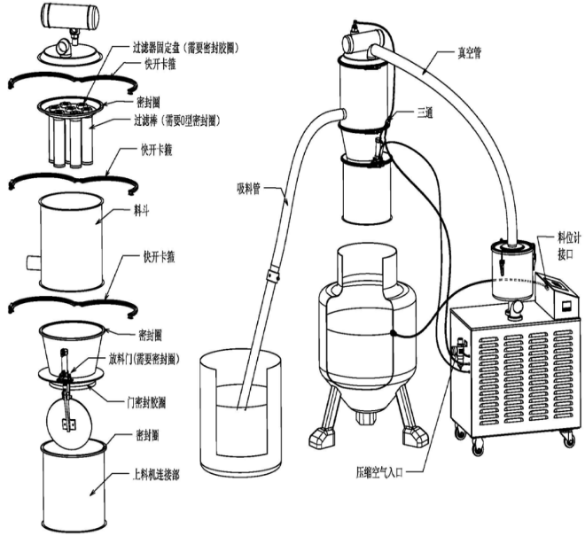 真空上料機(jī)的工作原理 真空上料機(jī)的工作原理