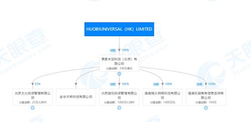 深交所發布區塊鏈50指數，三家公司同日宣布布局區塊鏈技術與服務