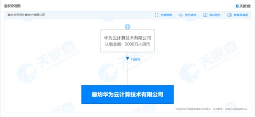 華為云計算廊坊新公司成立，加碼區塊鏈技術布局