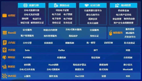 遠光軟件加入可信區塊鏈推進計劃，深化區塊鏈技術應用布局