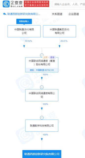 中國聯通西部創新研究院成立，布局5G通信與區塊鏈技術服務