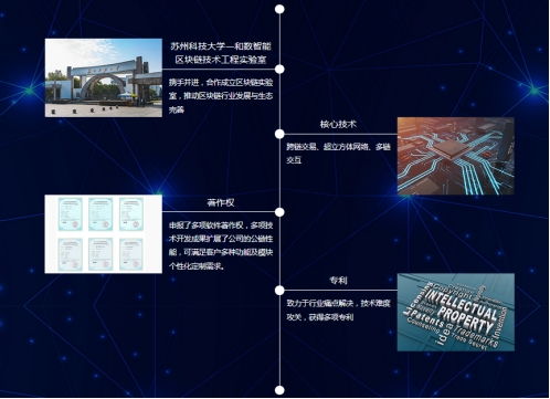 區(qū)塊鏈賦能企業(yè) 和數(shù)軟件引領定制化應用技術(shù)新浪潮