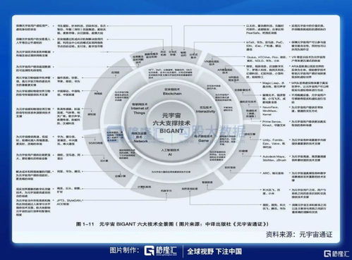 理性看待元宇宙熱潮 區(qū)塊鏈技術(shù)及其應(yīng)用仍需穩(wěn)步發(fā)展